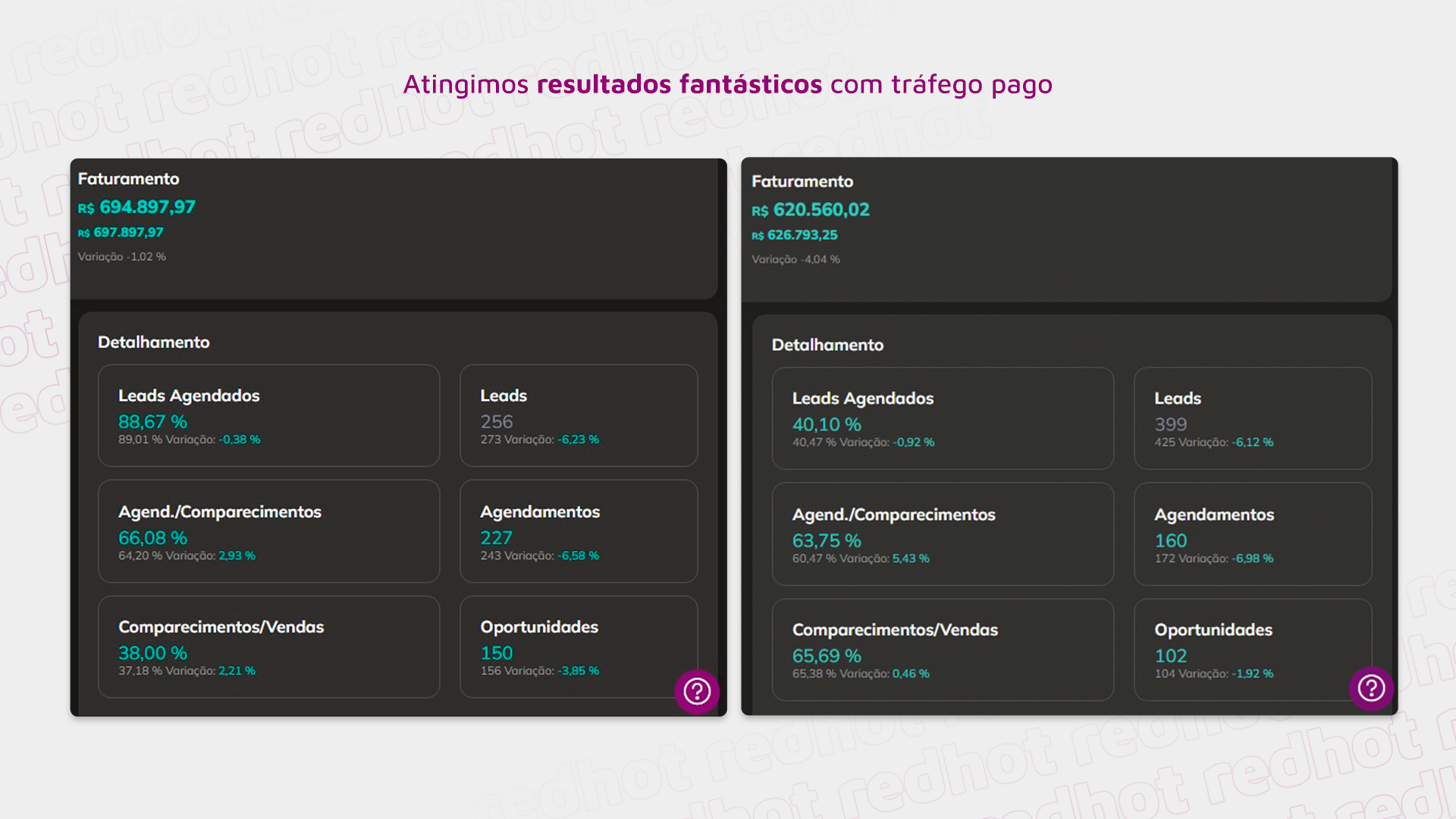 Case Oral Unic - Resultados